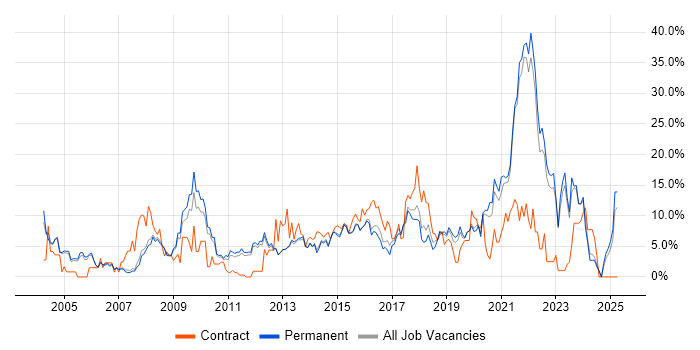 Job vacancy trend for Customer Service in Bedford Job vacancy trend for Customer Service in Bedford