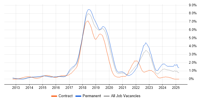 Job vacancy trend for Big Data in Bedfordshire Job vacancy trend for Big Data in Bedfordshire