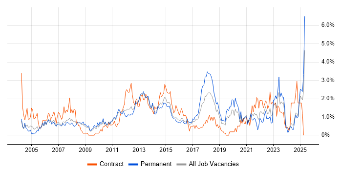 Job vacancy trend for Budget Management in Bedfordshire Job vacancy trend for Budget Management in Bedfordshire