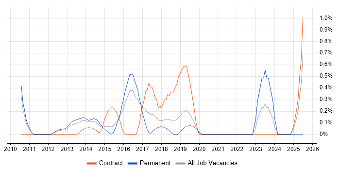 Job vacancy trend for Business Analytics in Bedfordshire Job vacancy trend for Business Analytics in Bedfordshire