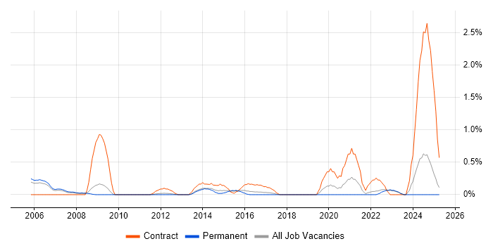 Job vacancy trend for Cash Management in Bedfordshire Job vacancy trend for Cash Management in Bedfordshire