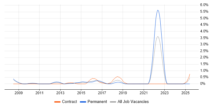 Job vacancy trend for Conflict Management in Bedfordshire Job vacancy trend for Conflict Management in Bedfordshire