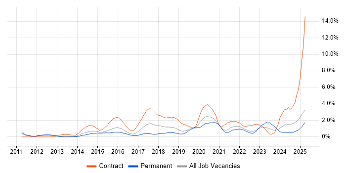 Job vacancy trend for Confluence in Bedfordshire Job vacancy trend for Confluence in Bedfordshire