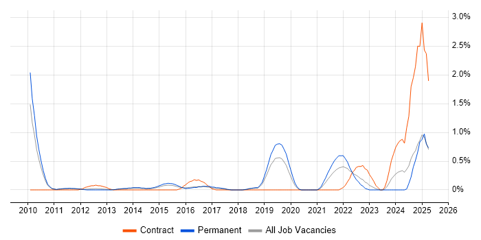 Job vacancy trend for Critical Thinking in Bedfordshire Job vacancy trend for Critical Thinking in Bedfordshire