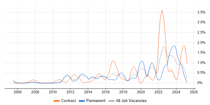 Job vacancy trend for Customer Engagement in Bedfordshire Job vacancy trend for Customer Engagement in Bedfordshire
