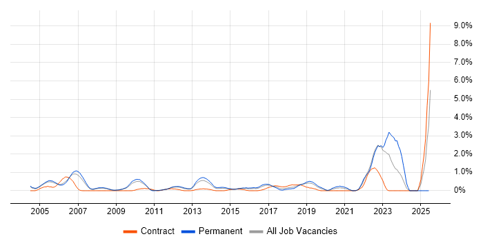 Job vacancy trend for Customer Insight in Bedfordshire Job vacancy trend for Customer Insight in Bedfordshire