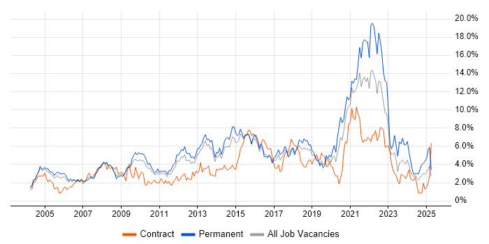 Job vacancy trend for Customer Service in Bedfordshire Job vacancy trend for Customer Service in Bedfordshire