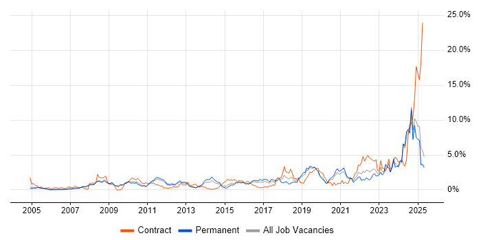 Job vacancy trend for Data Management in Bedfordshire Job vacancy trend for Data Management in Bedfordshire