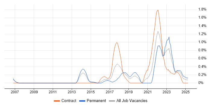 Job vacancy trend for Data Privacy in Bedfordshire Job vacancy trend for Data Privacy in Bedfordshire