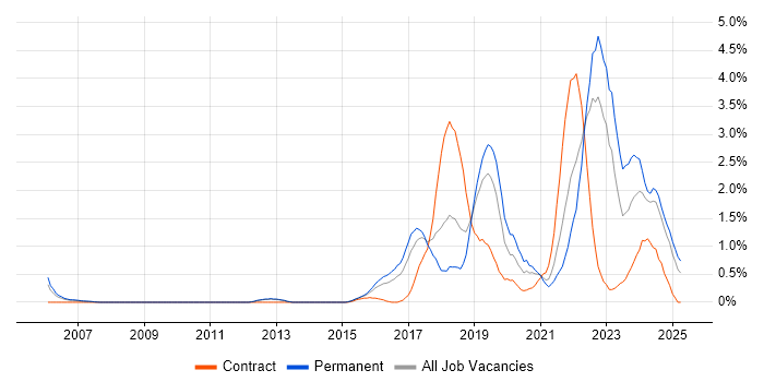 Job vacancy trend for Data Science in Bedfordshire Job vacancy trend for Data Science in Bedfordshire