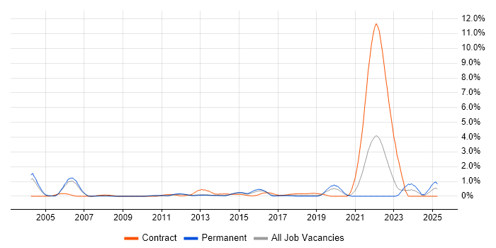 Job vacancy trend for Internal Audit in Bedfordshire Job vacancy trend for Internal Audit in Bedfordshire