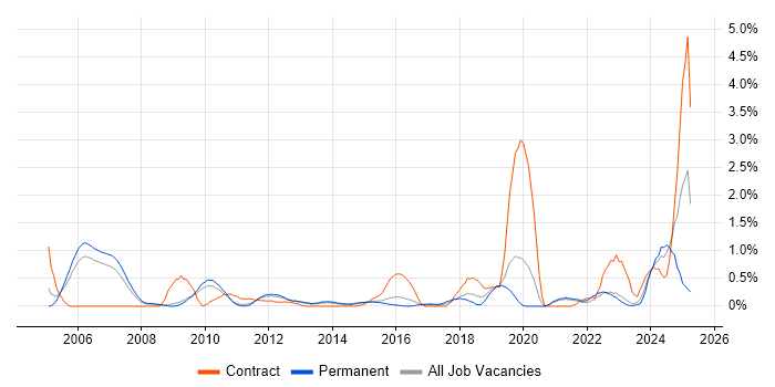 Job vacancy trend for Inventory Management in Bedfordshire Job vacancy trend for Inventory Management in Bedfordshire