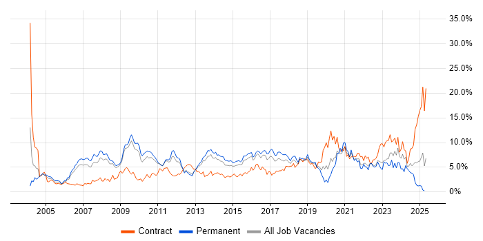 Job vacancy trend for Lead in Bedfordshire Job vacancy trend for Lead in Bedfordshire
