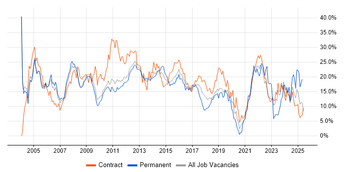 Job vacancy trend for Analyst in Luton Job vacancy trend for Analyst in Luton