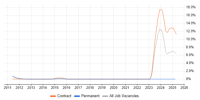 Job vacancy trend for Ariba in Luton Job vacancy trend for Ariba in Luton