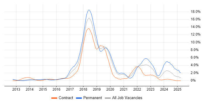 Job vacancy trend for Big Data in Luton Job vacancy trend for Big Data in Luton