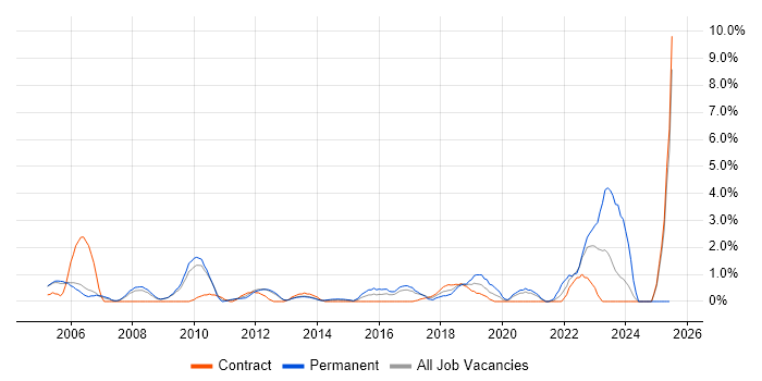 Job vacancy trend for Customer Insight in Luton Job vacancy trend for Customer Insight in Luton