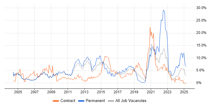Job vacancy trend for Customer Service in Luton Job vacancy trend for Customer Service in Luton