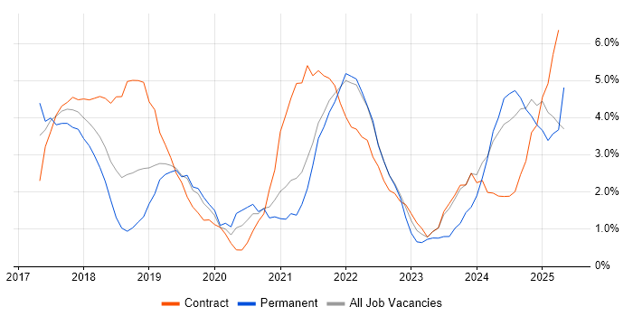 Job vacancy trend for GDPR in Luton Job vacancy trend for GDPR in Luton