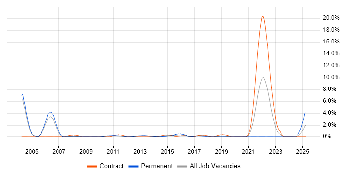 Job vacancy trend for Internal Audit in Luton Job vacancy trend for Internal Audit in Luton