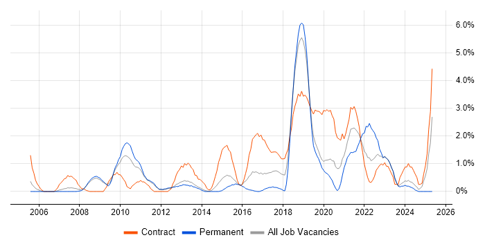 Job vacancy trend for Knowledge Transfer in Luton Job vacancy trend for Knowledge Transfer in Luton