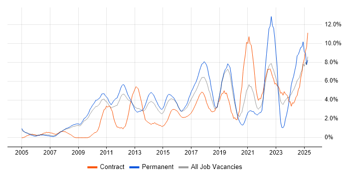 Job vacancy trend for Management Information System in Luton Job vacancy trend for Management Information System in Luton