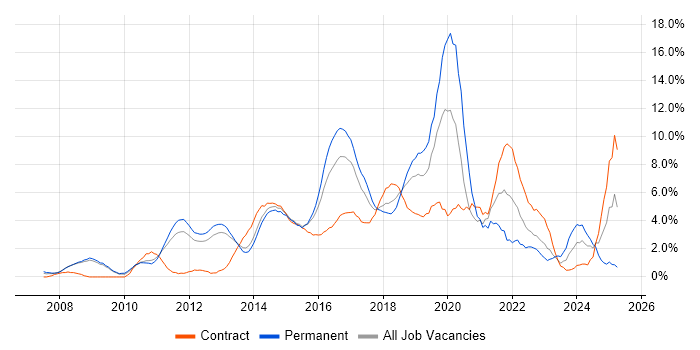 Job vacancy trend for Waterfall in Luton Job vacancy trend for Waterfall in Luton