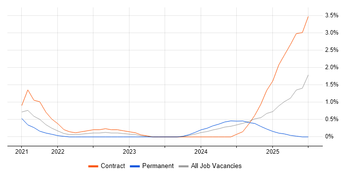 Job vacancy trend for Microsemi in Bedfordshire Job vacancy trend for Microsemi in Bedfordshire