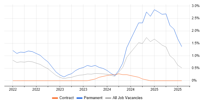 Job vacancy trend for Power Query in Bedfordshire Job vacancy trend for Power Query in Bedfordshire