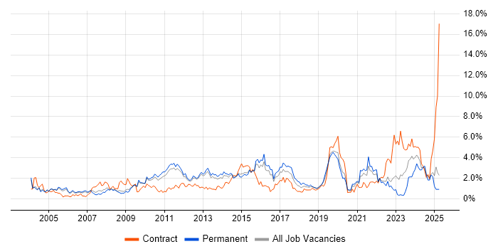 Job vacancy trend for Presentation Skills in Bedfordshire Job vacancy trend for Presentation Skills in Bedfordshire
