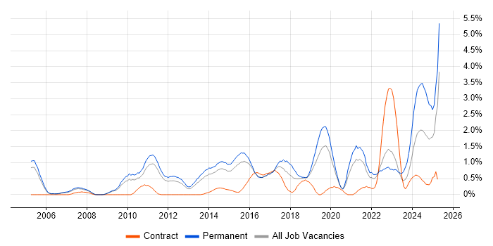 Job vacancy trend for Product Roadmap in Bedfordshire Job vacancy trend for Product Roadmap in Bedfordshire