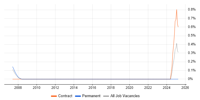 Job vacancy trend for Profit Centre Accounting in Bedfordshire Job vacancy trend for Profit Centre Accounting in Bedfordshire