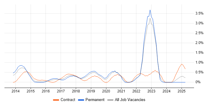 Job vacancy trend for Public Cloud in Bedfordshire Job vacancy trend for Public Cloud in Bedfordshire