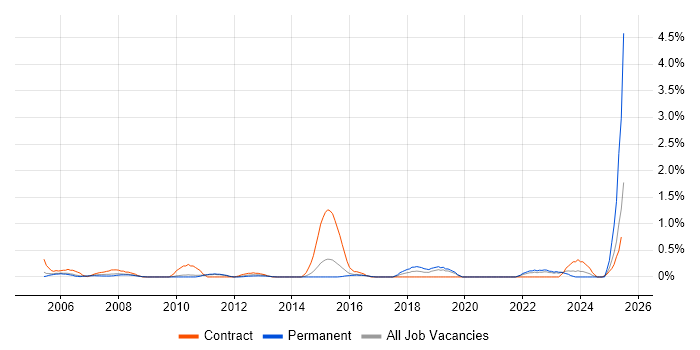 Job vacancy trend for Quality Analyst in Bedfordshire Job vacancy trend for Quality Analyst in Bedfordshire