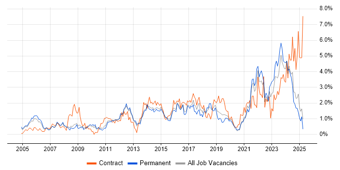 Job vacancy trend for Risk Management in Bedfordshire Job vacancy trend for Risk Management in Bedfordshire