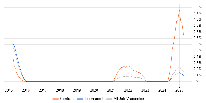 Job vacancy trend for Self-Awareness in Bedfordshire Job vacancy trend for Self-Awareness in Bedfordshire