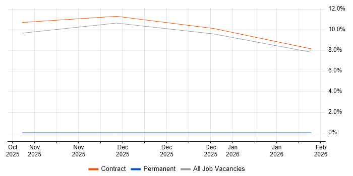 Workflow job vacancy trend in Shefford