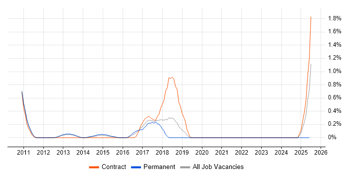 Job vacancy trend for Six Sigma Green Belt in Bedfordshire Job vacancy trend for Six Sigma Green Belt in Bedfordshire