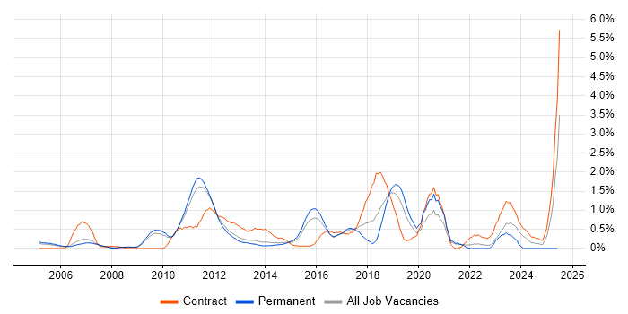 Job vacancy trend for Six Sigma in Bedfordshire Job vacancy trend for Six Sigma in Bedfordshire