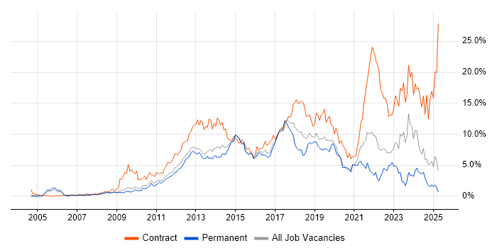 Job vacancy trend for Stakeholder Management in Bedfordshire Job vacancy trend for Stakeholder Management in Bedfordshire