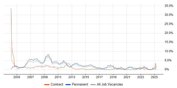 Job vacancy trend for Team Leader in Bedfordshire Job vacancy trend for Team Leader in Bedfordshire