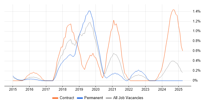 Job vacancy trend for Threat Intelligence in Bedfordshire Job vacancy trend for Threat Intelligence in Bedfordshire