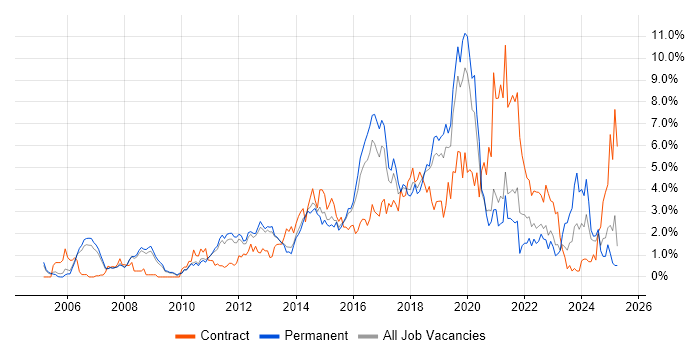 Job vacancy trend for Waterfall in Bedfordshire Job vacancy trend for Waterfall in Bedfordshire