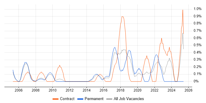 Job vacancy trend for Workflow Management in Bedfordshire Job vacancy trend for Workflow Management in Bedfordshire