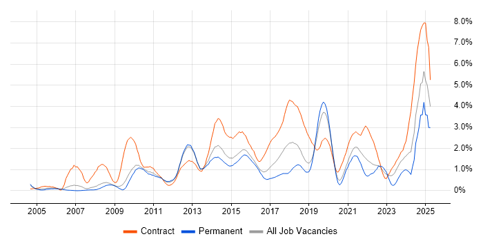 Job vacancy trend for Workshop Facilitation in Bedfordshire Job vacancy trend for Workshop Facilitation in Bedfordshire