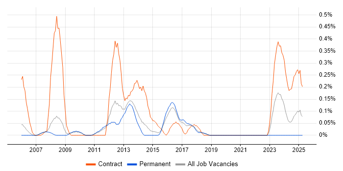 Job vacancy trend for Accounts Receivable in Cambridgeshire Job vacancy trend for Accounts Receivable in Cambridgeshire
