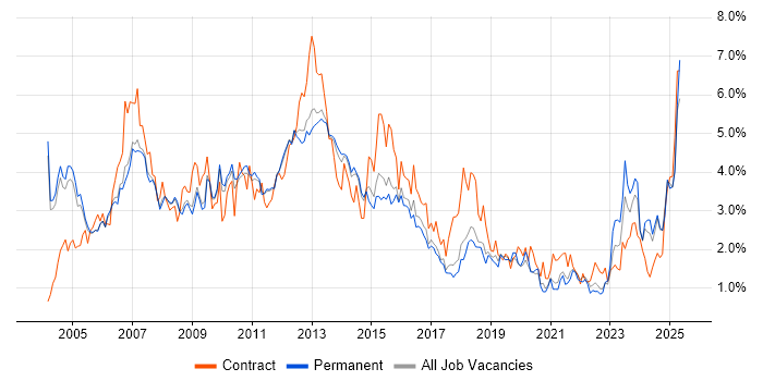 Job vacancy trend for Administrator in Cambridgeshire Job vacancy trend for Administrator in Cambridgeshire