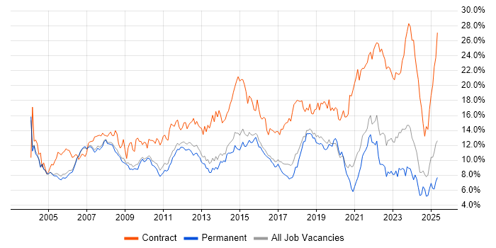 Job vacancy trend for Analyst in Cambridgeshire Job vacancy trend for Analyst in Cambridgeshire