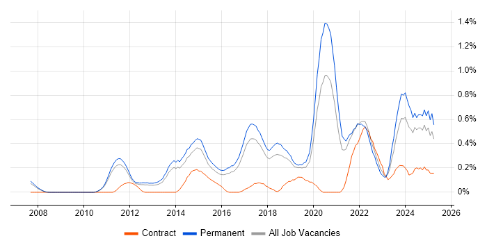 Job vacancy trend for Analytical Mindset in Cambridgeshire Job vacancy trend for Analytical Mindset in Cambridgeshire