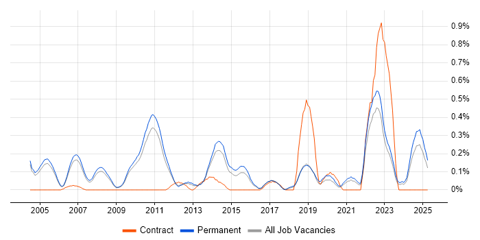 Job vacancy trend for Applied Mathematics in Cambridgeshire Job vacancy trend for Applied Mathematics in Cambridgeshire